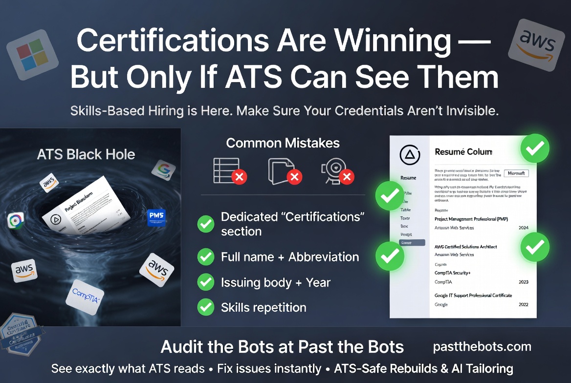 certs